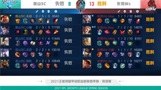 对于观众而 对于观众而